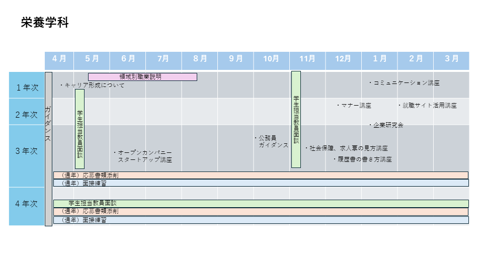 20250908%E5%8A%A0%E7%AD%86_%E5%B0%B1%E8%81%B7%E3%82%B5%E3%83%9D%E3%83%BC%E3%83%88_%E6%A0%84%E9%A4%8A%E4%BF%AE%E6%AD%A3.png