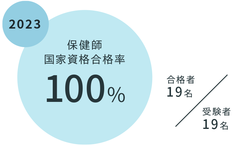 re_2023_state-exam_hokenn.png