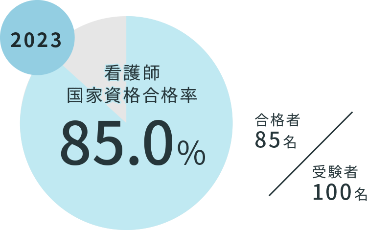 re_2023_state-exam_kango.png