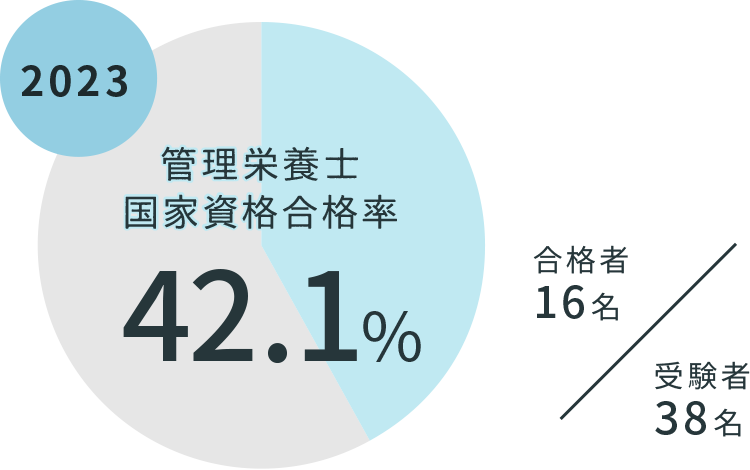 re_2023_state-exam_kanri.png