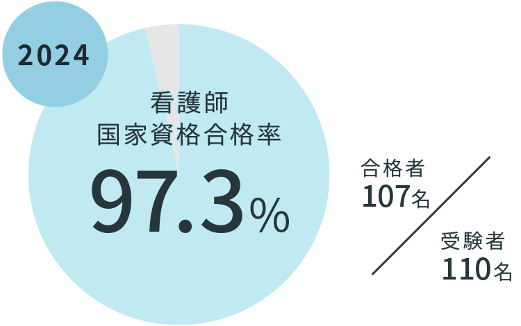 re_2024_state-exam_kango.png