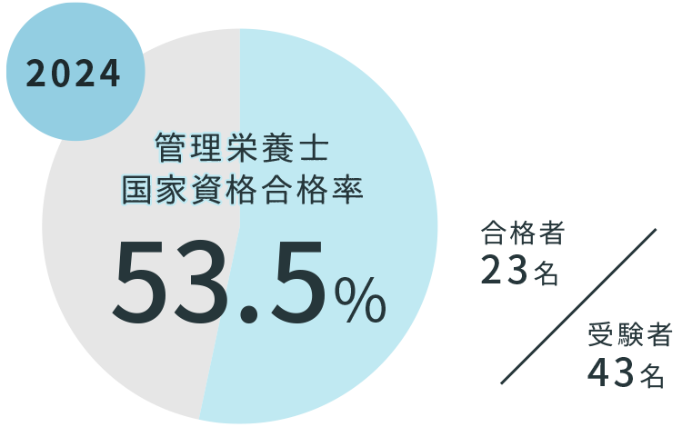 re_2024_state-exam_kanri.png