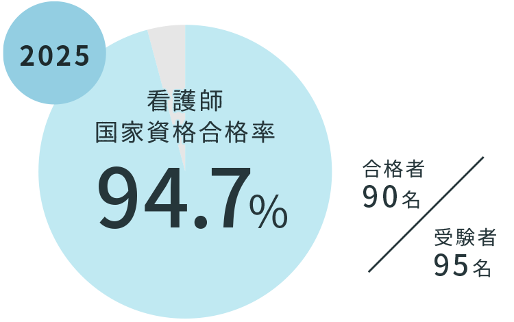 re_2025_state-exam_kango.png