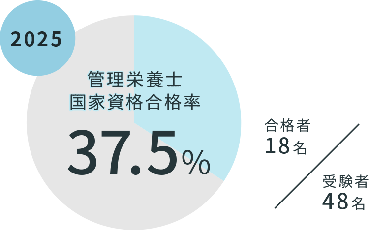 re_2025_state-exam_kanri.png
